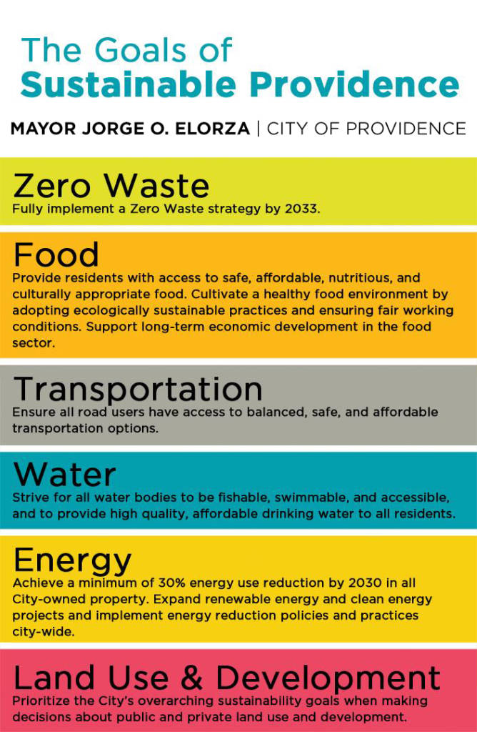 Sustainability Goals Palm Card 2015