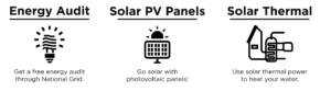 Solar options