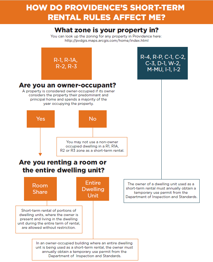 How do Providence's short term rental rules affect me?