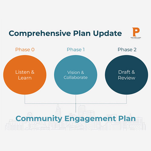 Comprehensive Plan Diagram