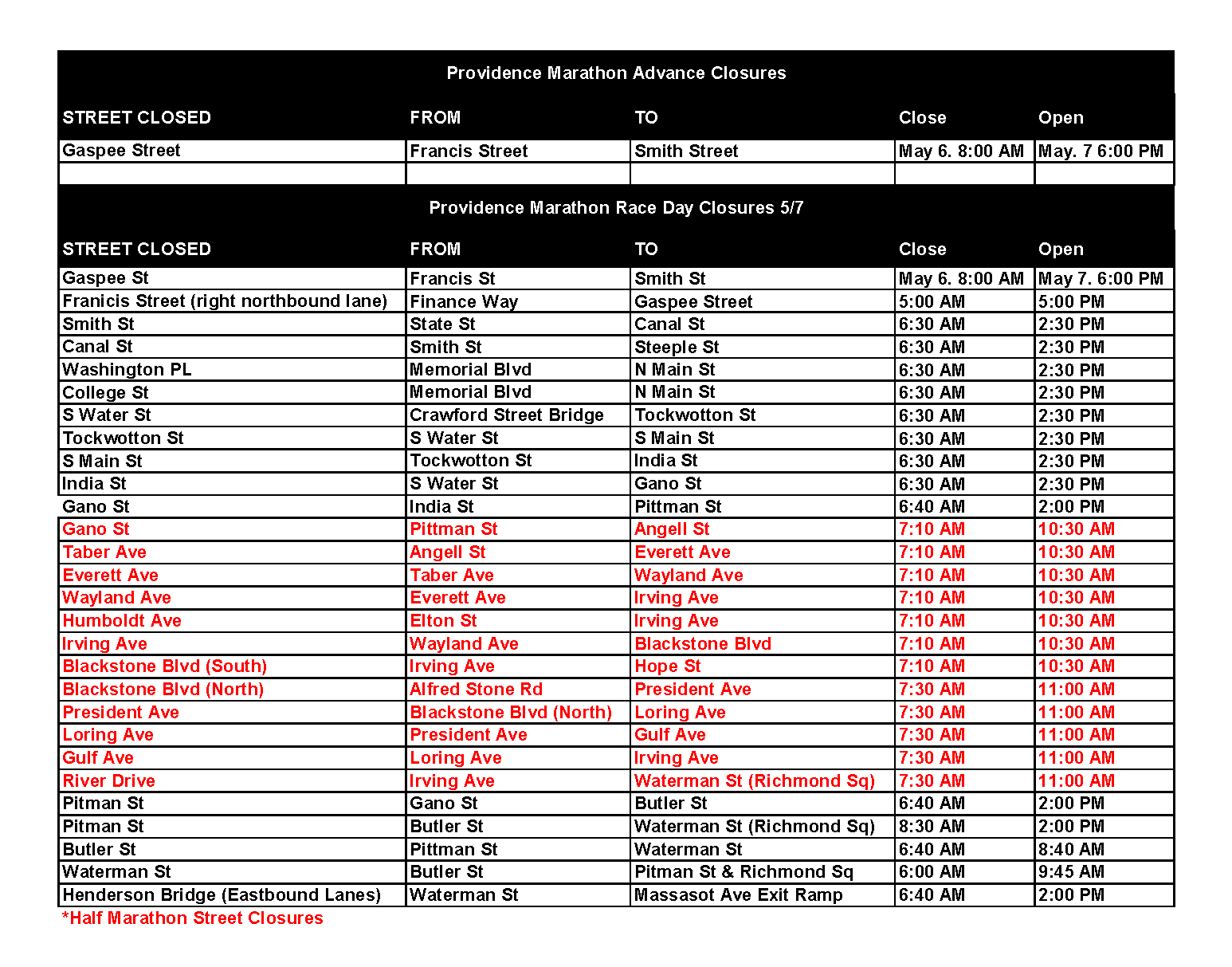 street closures for May 7th