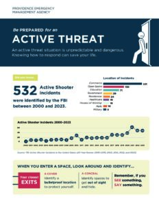 Active Threat PDF Front Page