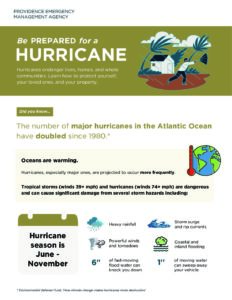 Hurricane PDF Front Page