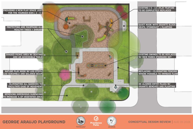 George Araujo Park Rendering of Proposed Improvements August 2026