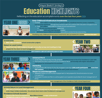 education-highlights