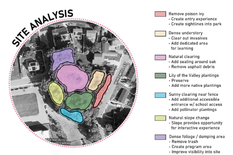Site Analysis of Existing conditions at Narducci Learning Center Greenspace - Page 26 of Conceptual Master Plan